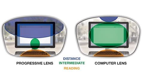 costco progressive lenses are marked.